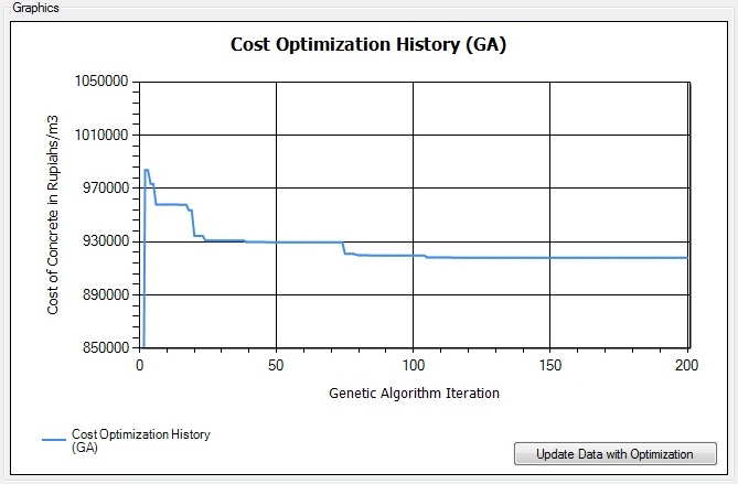 Cost-Graph